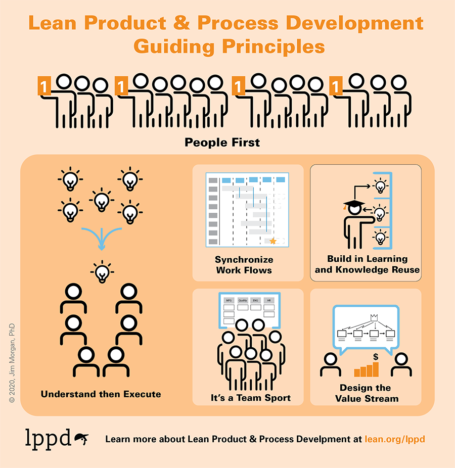 How Synchronizing Workflows Eliminates Waste in Development Processes