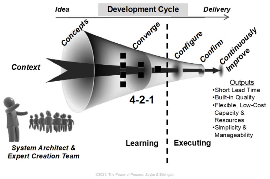 Process Development Model