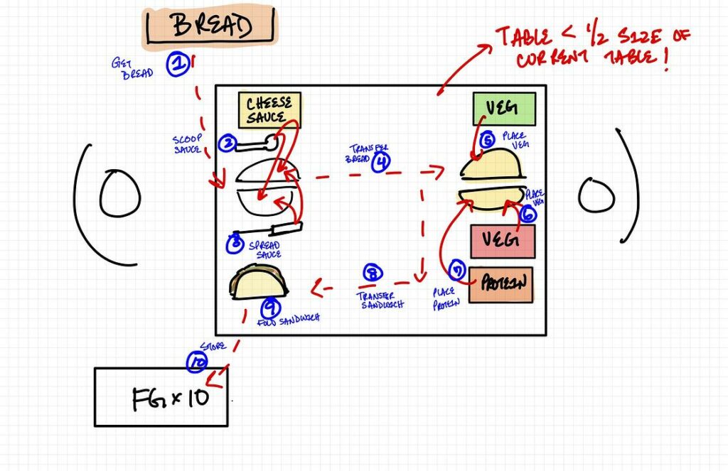 Revised one-by-one process