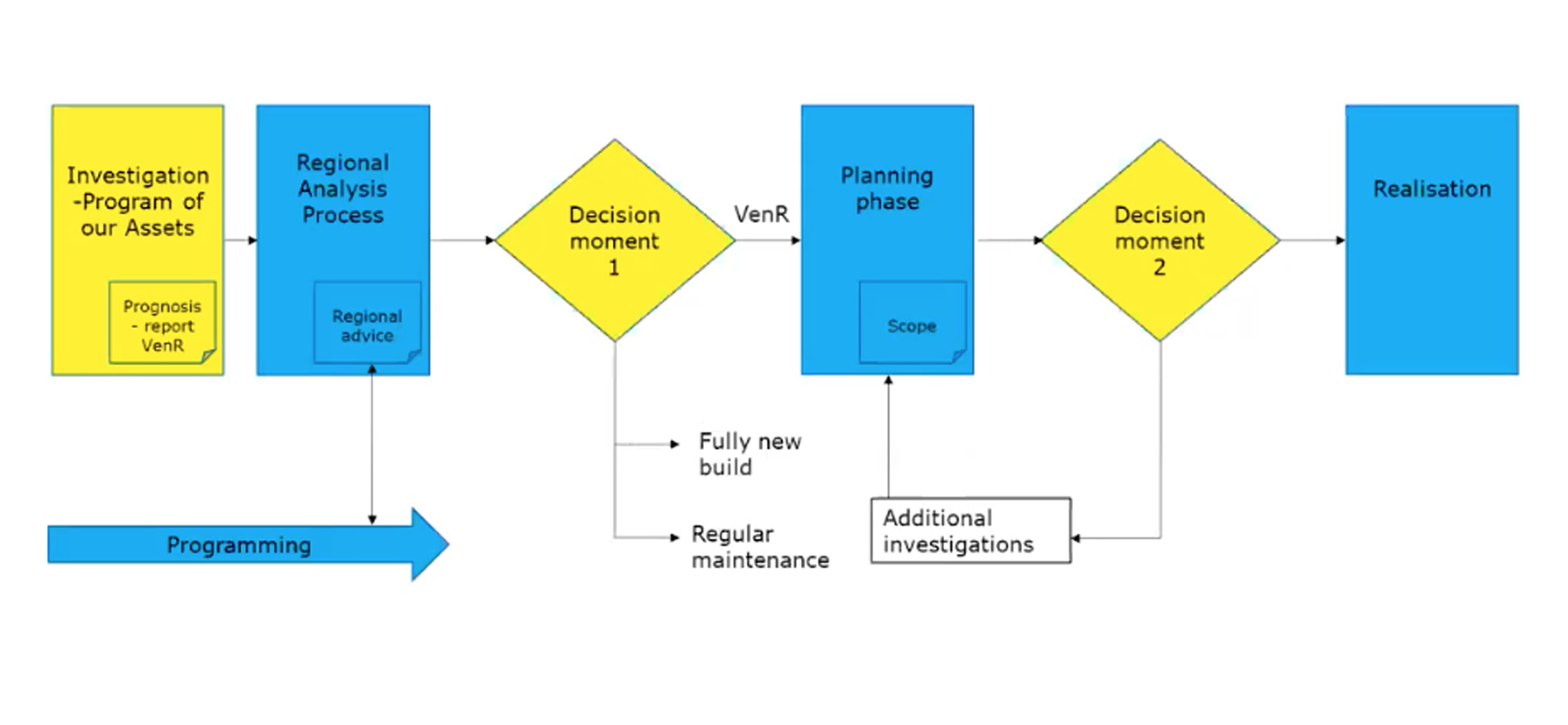 plan for rebuilding infrastructure