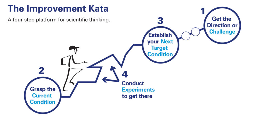 What is kata?
