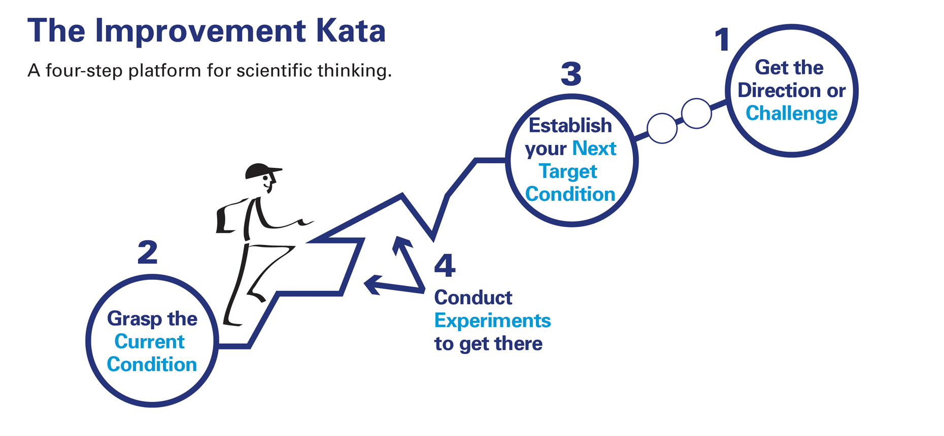 kata problem solving