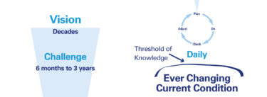 kata funnel model