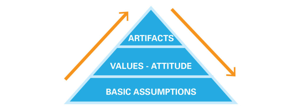 Five Missing Pieces in Your Standardized Work  (Part 2 of 3)