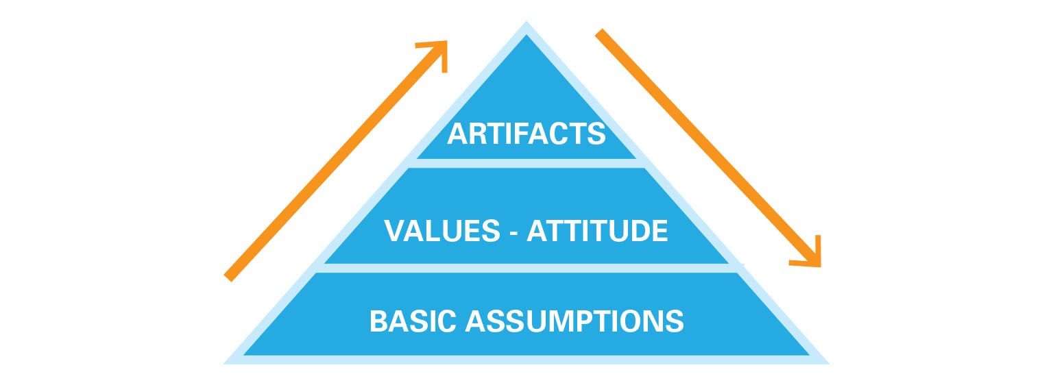 Five Missing Pieces in Your Standardized Work  (Part 2 of 3)