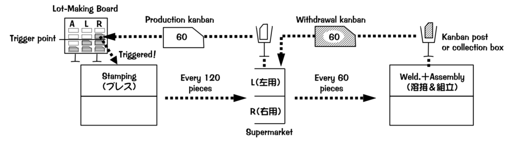 example of kanban system