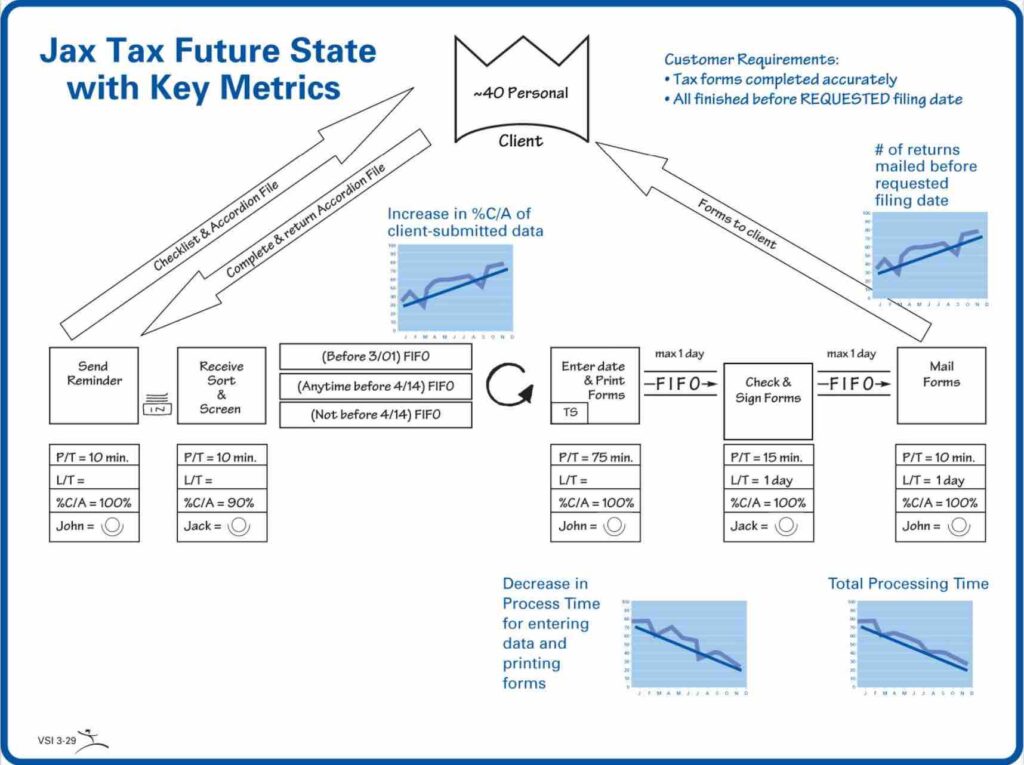 An example future state map