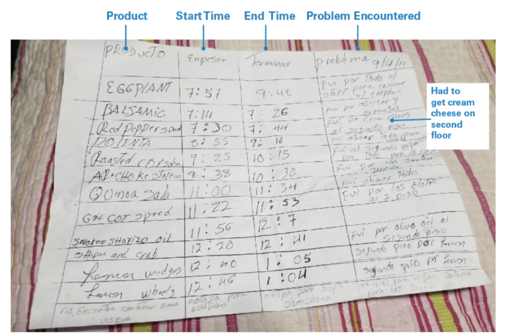 simple hand written problem solving tracker