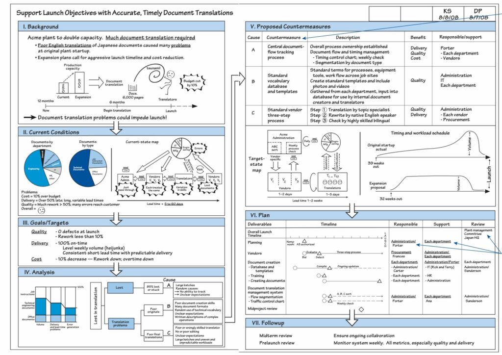 toyota problem solving a3