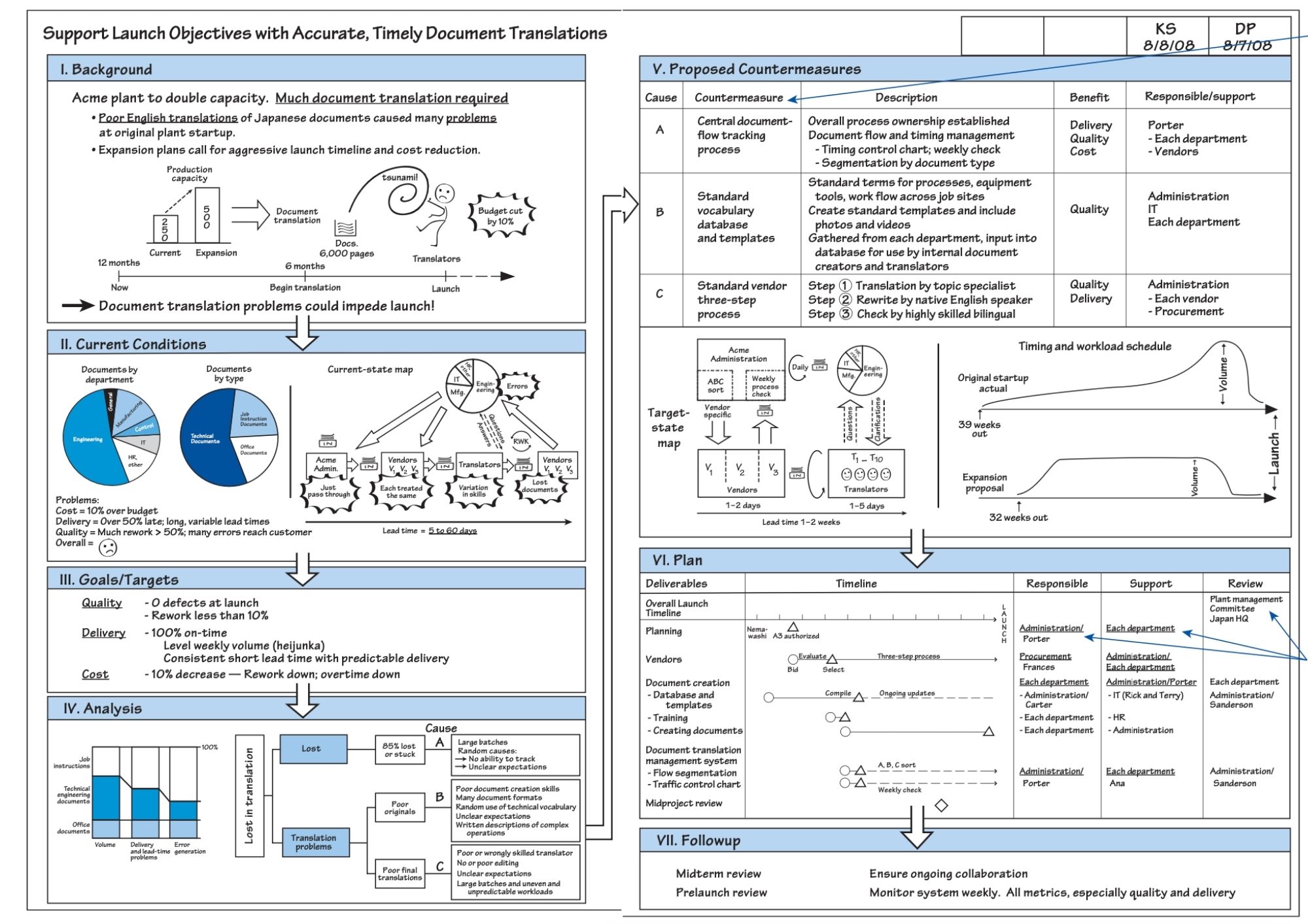 Lean Assessment World Class Manufacturing - Technical Change