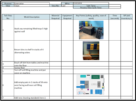 STandardized work document