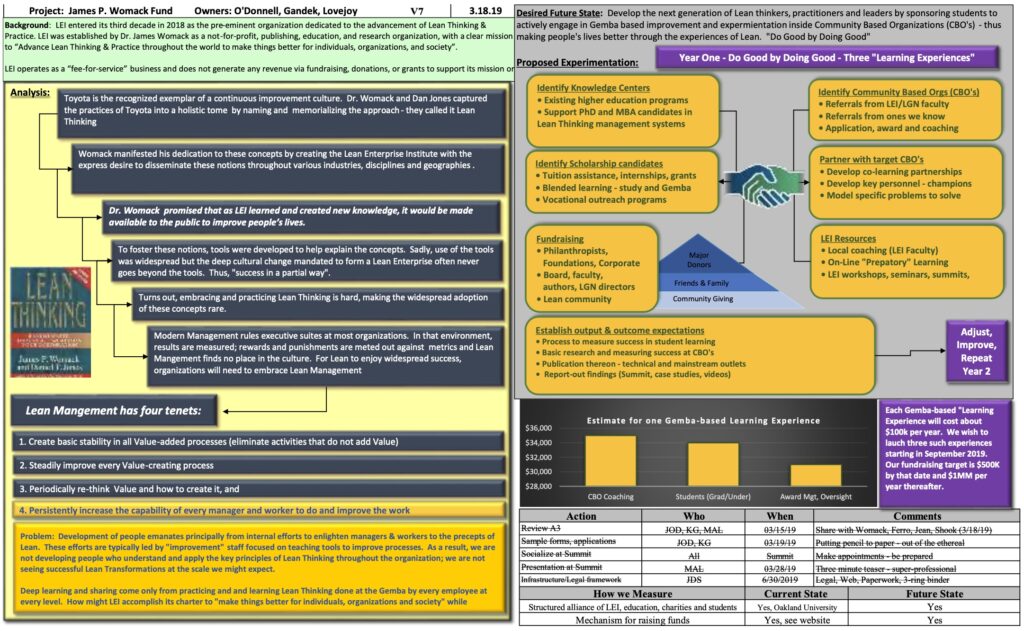 Making the World Better by Advancing Lean Thinking and Practice