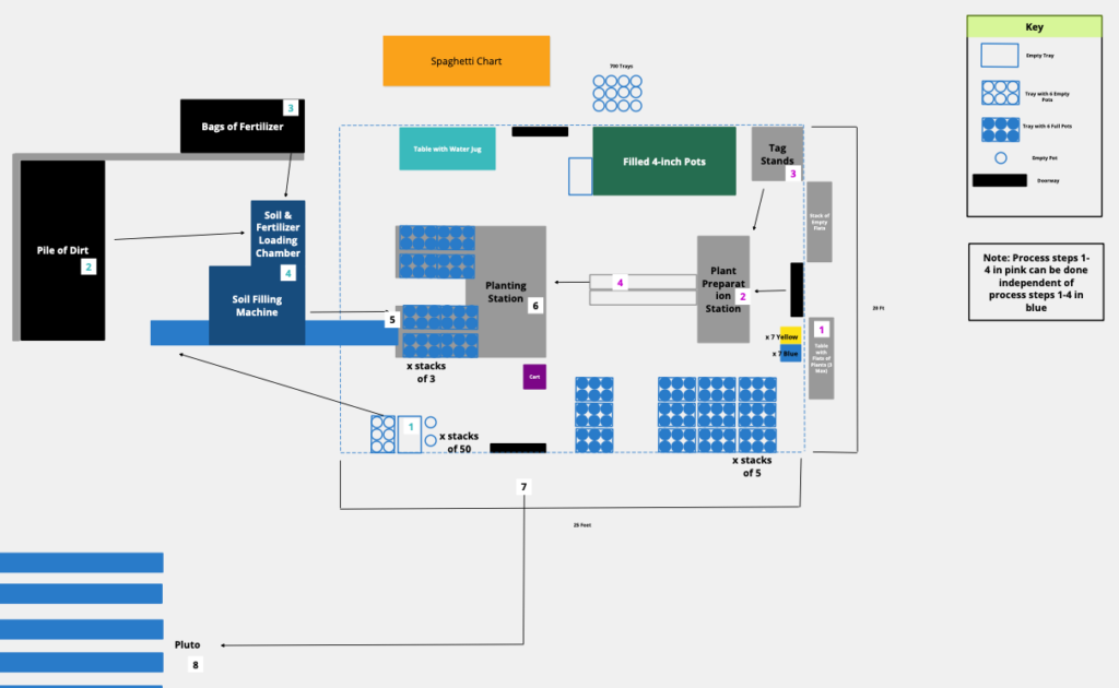 Workflow analysis