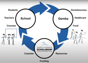 JPW Fund diagram