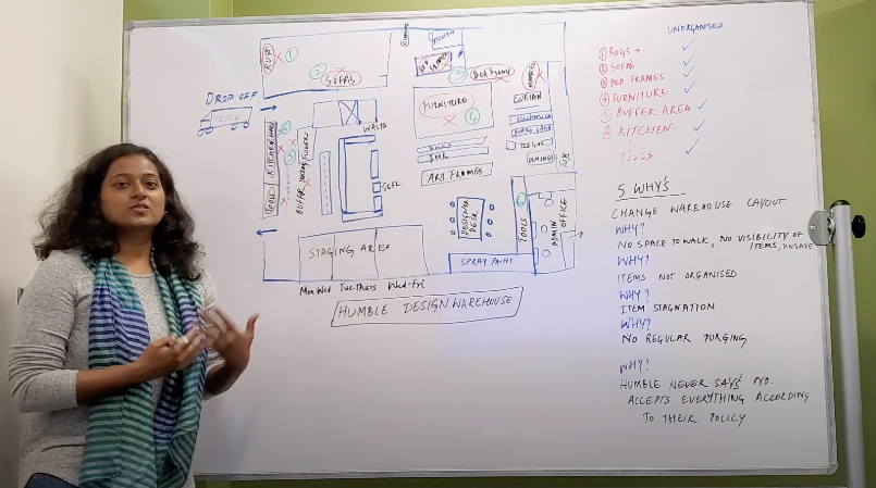 Intern Monisha Vasudeva describes how the team identified problem areas within the warehouse layout, then chose where they would focus their improvement efforts.