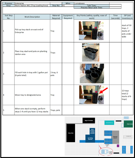 Pull system