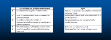 Agile vs Lean Product and Process Development