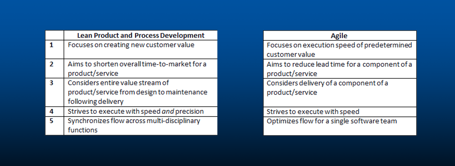 Agile vs Lean Product and Process Development