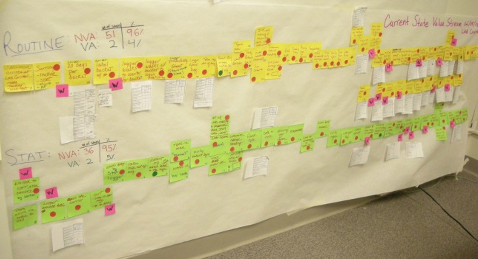 Process Mapping example