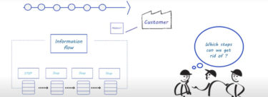 value stream map animation explanation