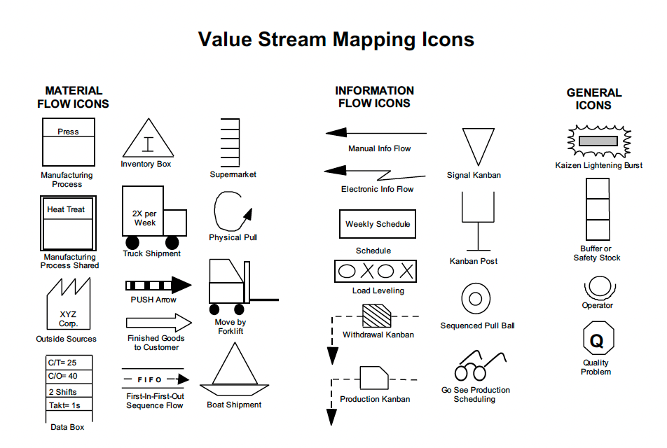 Value Stream mapping icons
