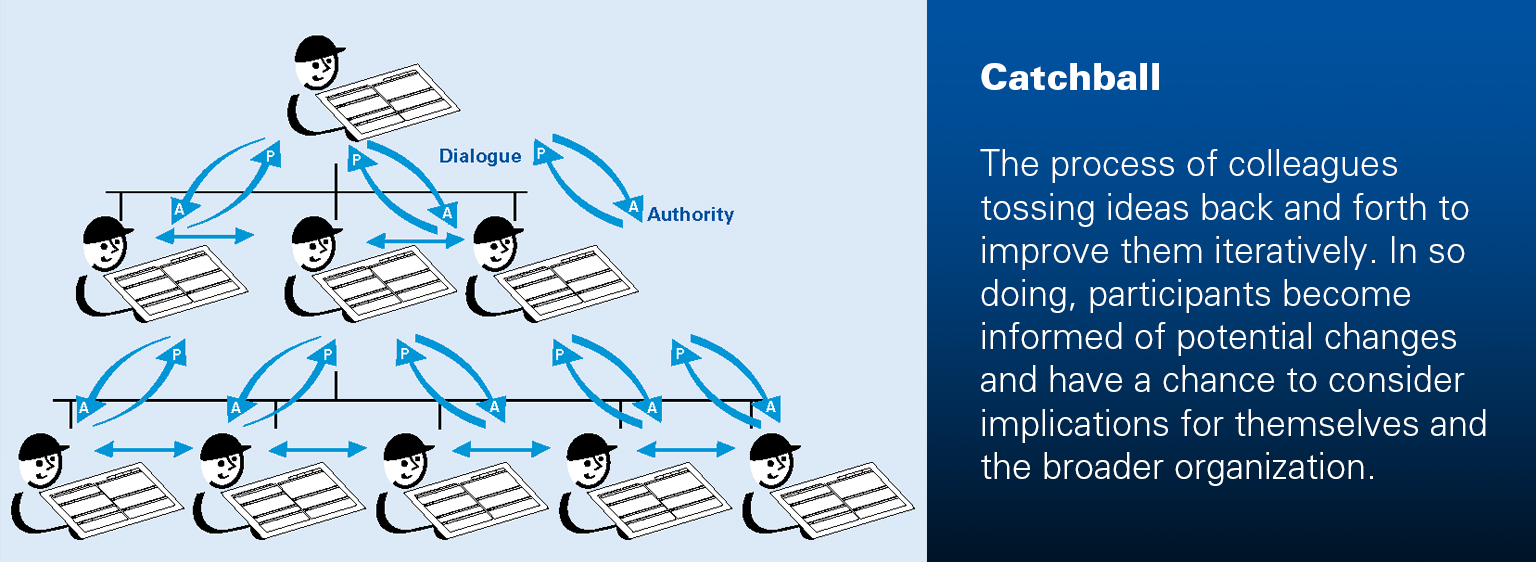 catch, Definition from the Baseball topic