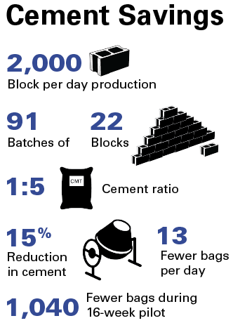 Cement Savings for the  Grenadines Ash Block Project.