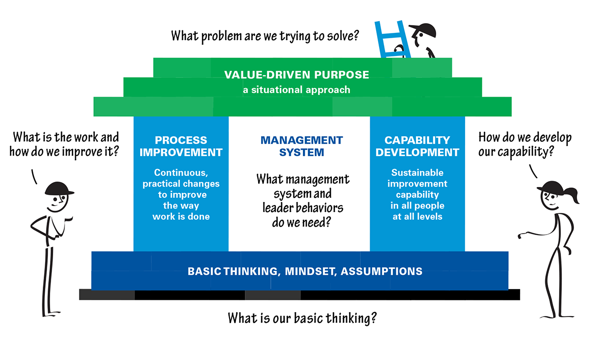 Transforming Your Organization with Lean Thinking and Practices