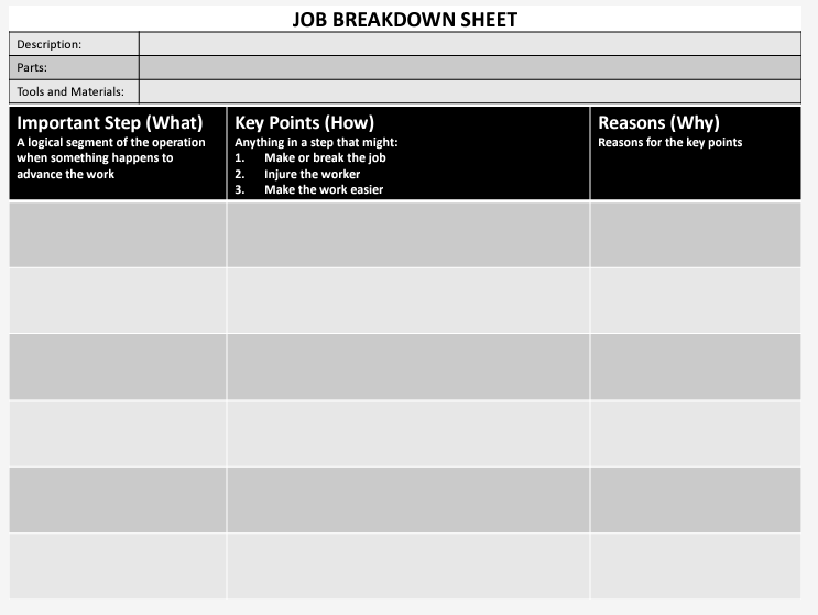 Job Breakdown Sheet