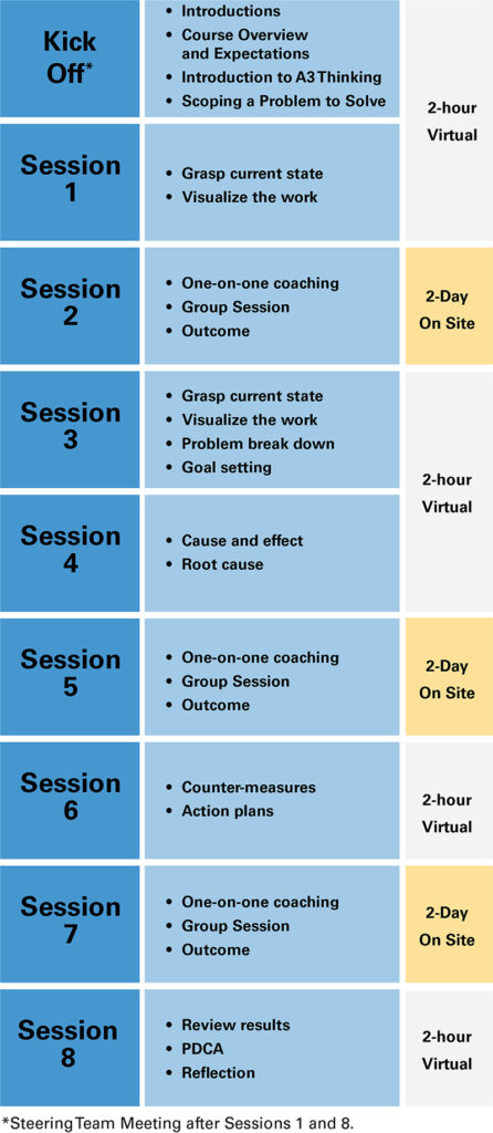 Lean Leader Program
