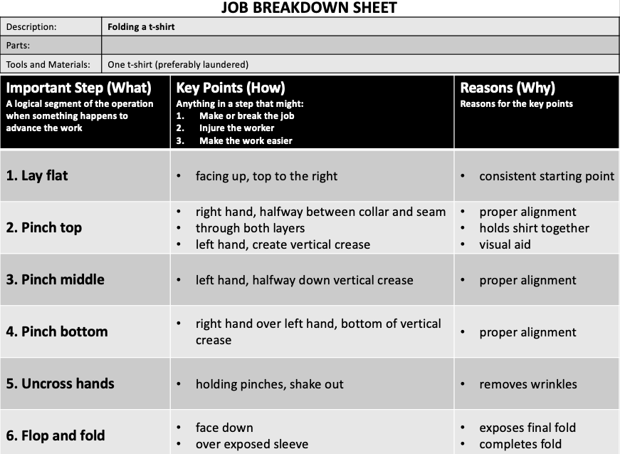 T-shirt Job breakdown sheet