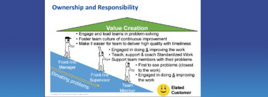 image showing ownership and responsibility at an organization