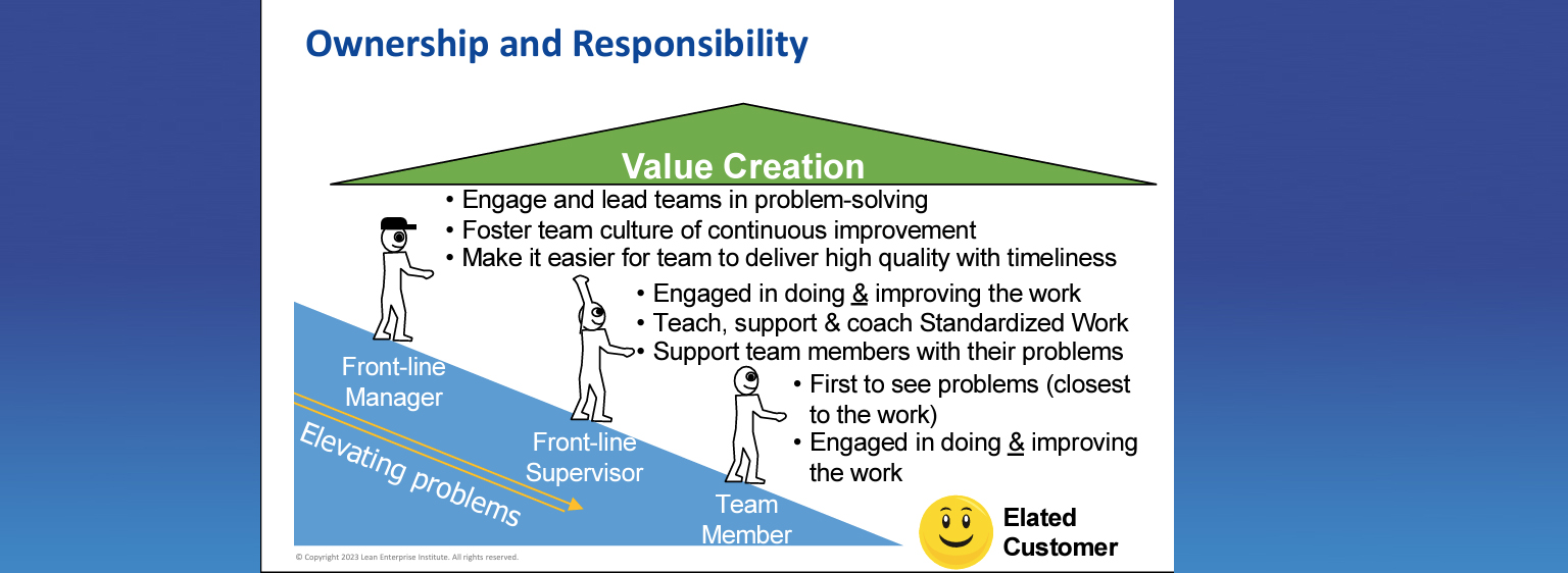 image showing ownership and responsibility at an organization