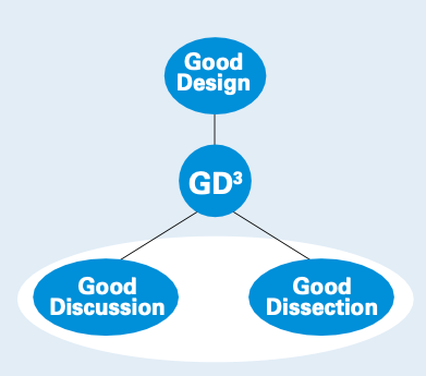 From Concept to Perfection: Toyota&#8217;s GD<sup>3</sup> Method Sets a New Standard in Product Quality