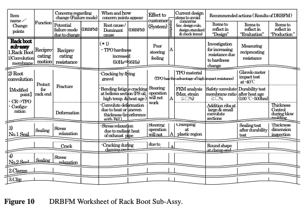 A diagram of a work sheet

Description automatically generated with medium confidence