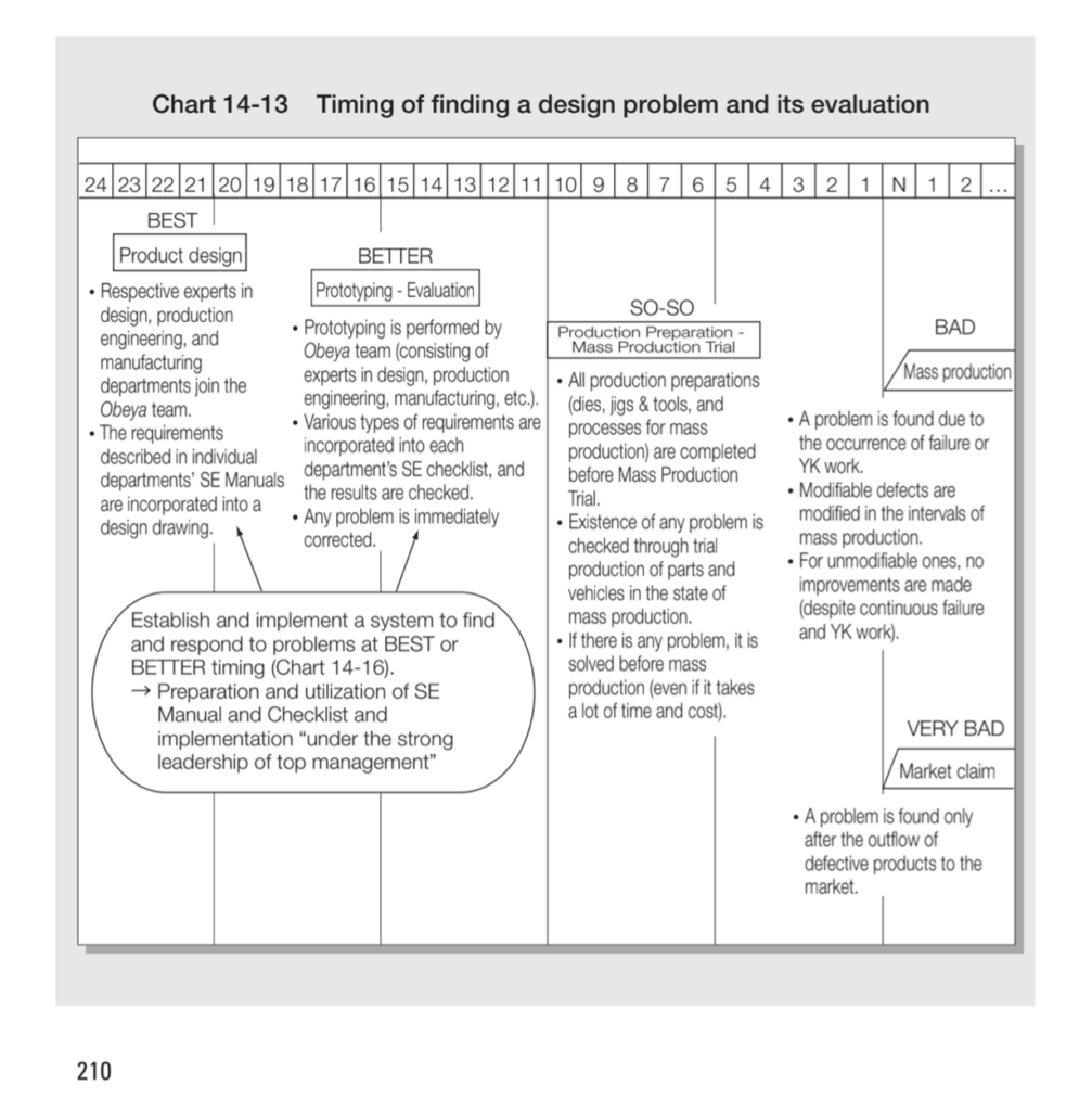 More Crisis Control at Boeing and the FAA – Some Lessons on Building in Quality from NUMMI