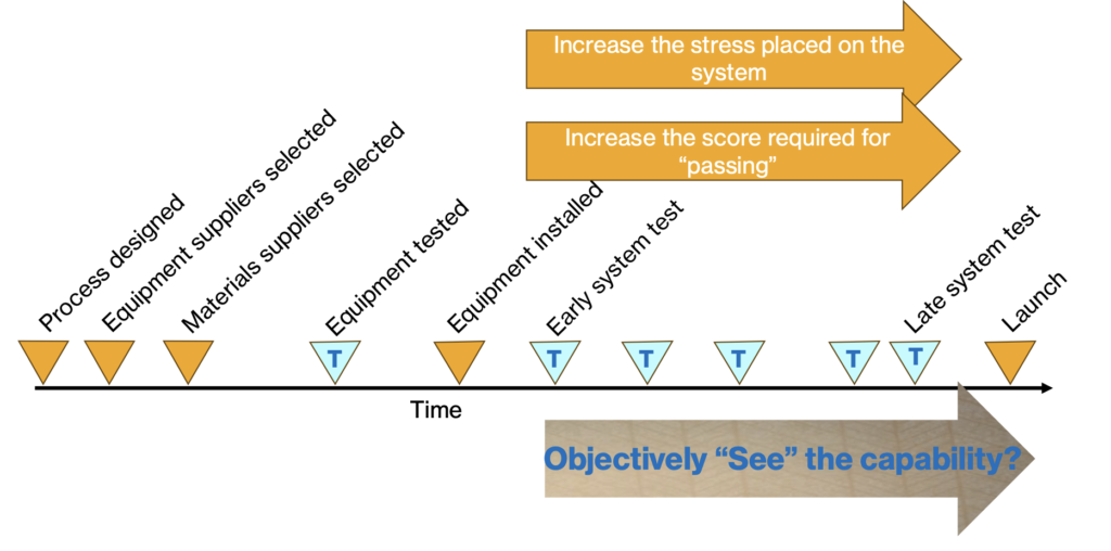 Nine Tips to Better Process Development