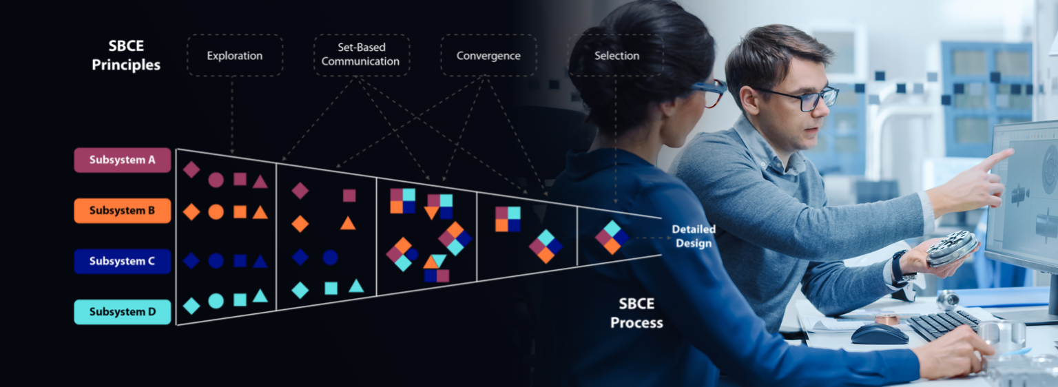 from design to product