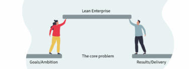 lean enterprises bridge the gap between goals and results.