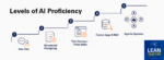 Levels of AI Proficiency