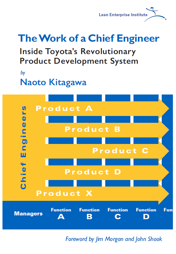 The Work of a Chief Engineer: Inside Toyota’s Revolutionary Product Development System